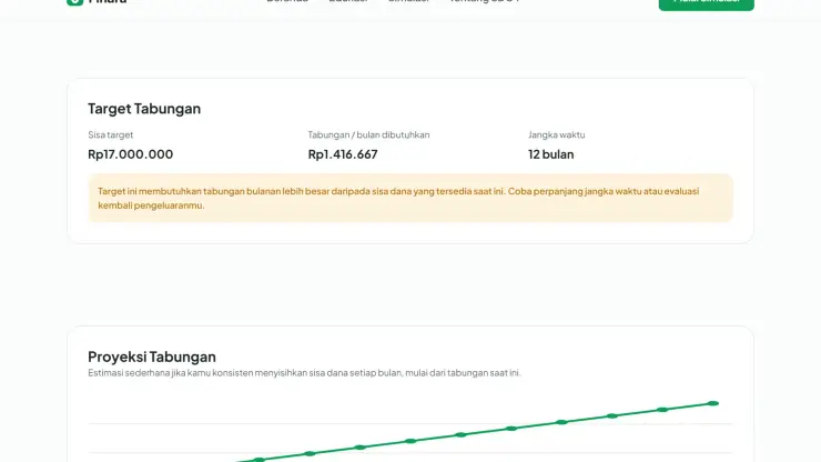 Savings target and monthly savings projection chart on the Finara results page