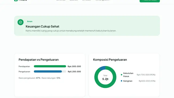 Finara simulation results with a financial health indicator and income vs expense and expense composition charts