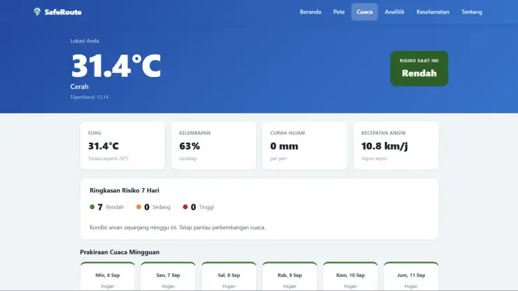 Panel cuaca real-time dengan status risiko dan ringkasan tujuh hari